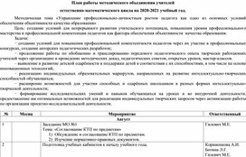 Обложка для материала План работы МО естественно-математического цикла