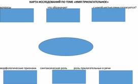 Обложка для материала Карта исследований по теме "Имя прилагательное"