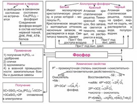Обложка для материала Материал Химия в таблицах и схемах