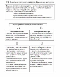 Обложка для материала социальная политика гсоудаства