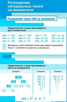 Обложка для материала РАЗЛОЖЕНИЕ НАТУРАЛЬНЫХ ЧИСЕЛ