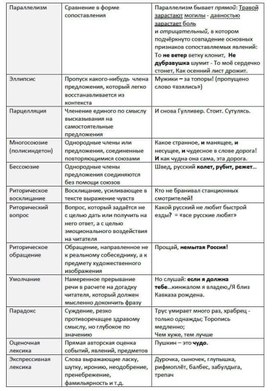 Обложка для материала руссяз