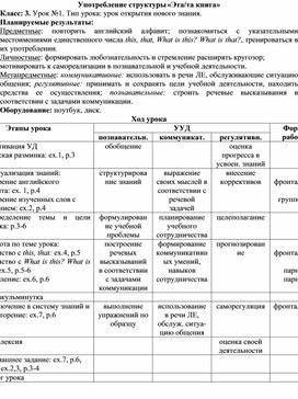 Обложка для материала Конспект урока английского языка по теме "Употребление структуры "Эта/та книга"