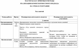Обложка для материала МАСТЕР-КЛАСС: ПРИЕМЫ И МЕТОДЫ РЕАЛИЗАЦИИ КОМПЕТЕНТНОСТНОГО ПОДХОДА НА УРОКАХ ГЕОГРАФИИ