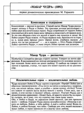 Обложка для материала Материал к урокам по русской литературе