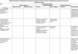 План по экспериментированию в средней группе