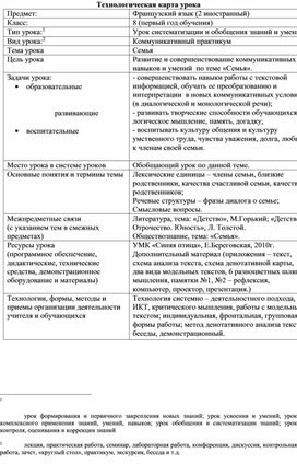 Обложка для материала Технологическая карта урока по теме "Семья"