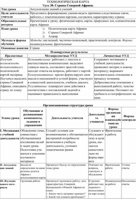 Технологическая карта по географии 7 класс Страны Северной Африки