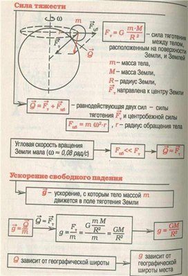 Обложка для материала Материал для урока по физике
