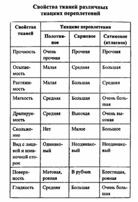 Обложка для материала материал для урока по  технологии