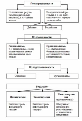 Обложка для материала Обществознание и история_схема_88