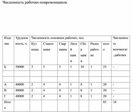 Обложка для материала Численность рабочих-повременщиков