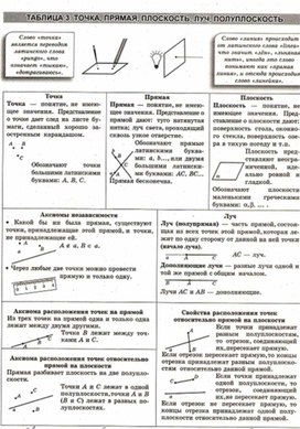 Обложка для материала Геометрия в схемах, терминах, таблицах