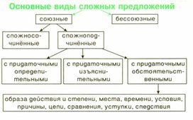 Обложка для материала грамматика_русс_языка_в_таблицах