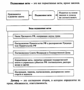 Обложка для материала Обществознание_в_схеме_138