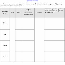 Обложка для материала Математика_7_Функции.Графики функций_функция ах^2_приложение 4_дз