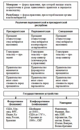 Обложка для материала Обществознание и история_теории_в_схеме_и_табл4