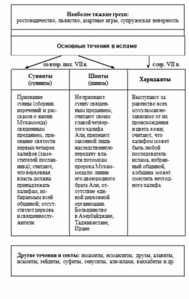 Обложка для материала Обществознание и история_в_схеме_10