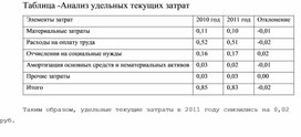 Обложка для материала Таблица -Анализ удельных текущих затрат