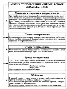 Обложка для материала Материал к урокам по русской литературе