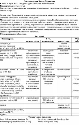 Обложка для материала Конспект урока английского языка по теме День рождения Билли Харрисона