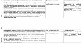 Обложка для материала Планирование по теме "23 февраля"