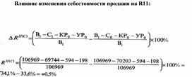 Обложка для материала Влияние изменения себестоимости продажи на R11
