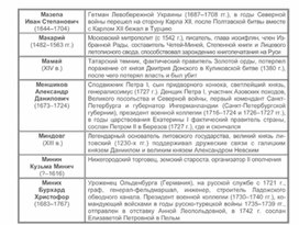Обложка для материала материал по истории
