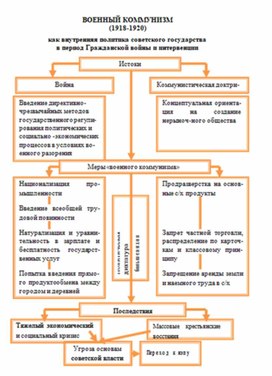 Обложка для материала материал по истории
