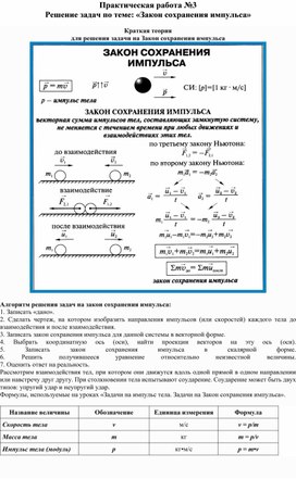 Решение задач по теме Закон сохранения импульса