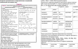 Ресурсный материал по теме Гидролиз