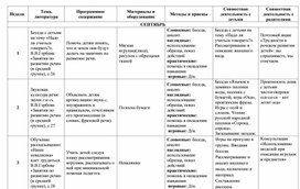 Виды и содержание планов работы по развитию речи дошкольников