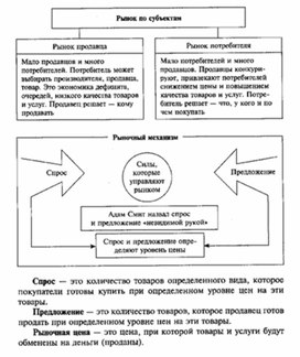 Обложка для материала Обществознание_в_схеме_экономика_39