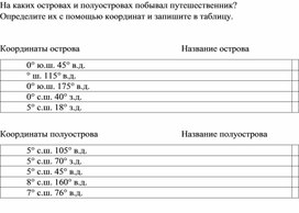 Игра "Определение координат островов и полуостровов"