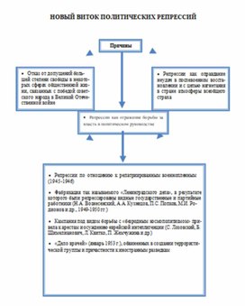 Обложка для материала материал по истории