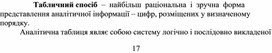 Обложка для материала Табличний спосіб