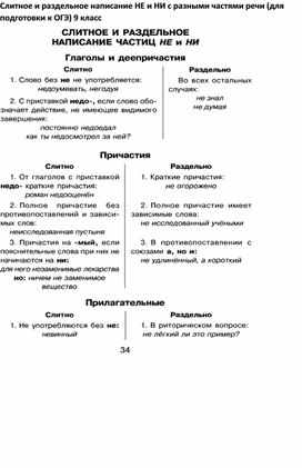 Обложка для материала Слитное и раздельное написание НЕ и НИ