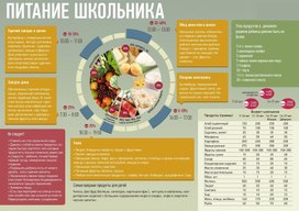 Обложка для материала питание школьника