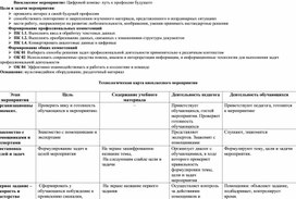 Обложка для материала Технологическая карта внеклассного мероприятия «Цифровой компас- путь к профессии будущего»