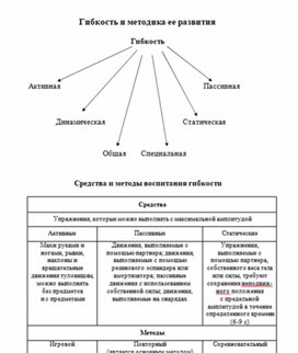 Обложка для материала гибкость и методика развития физического воспитания