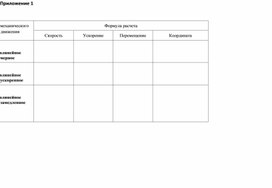 Обложка для материала физика_9класс_кинематика_дидактические материалы (1)