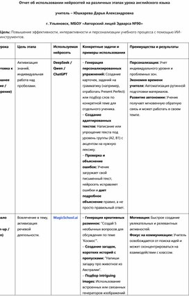 Обложка для материала Использование нейросетей на различных этапах урока английского языка