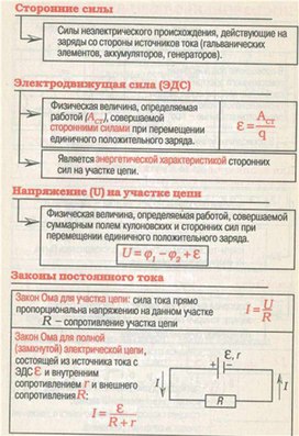 Обложка для материала материал для урока по  физике