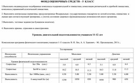 Обложка для материала фонд оценочных средств   5 класс