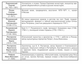 Обложка для материала материал по истории