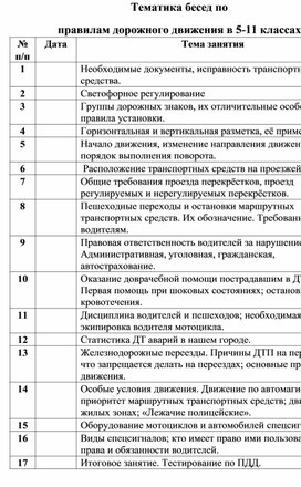 ТЕМАТИКА БЕСЕД ПО ПРАВИЛАМ ДОРОЖНОГО ДВИЖЕНИЯ В 5-11 КЛАССАХ