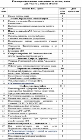 КТП по русскому языку 10 класс