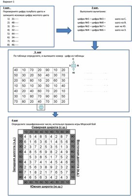 Урок-игра "Ориентирование по этапам"