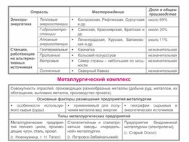 Обложка для материала уроки географии в схеме и таблице