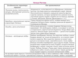 Обложка для материала Материал к урокам по русской литературе